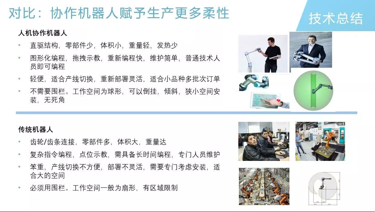 優(yōu)傲協(xié)作機器人