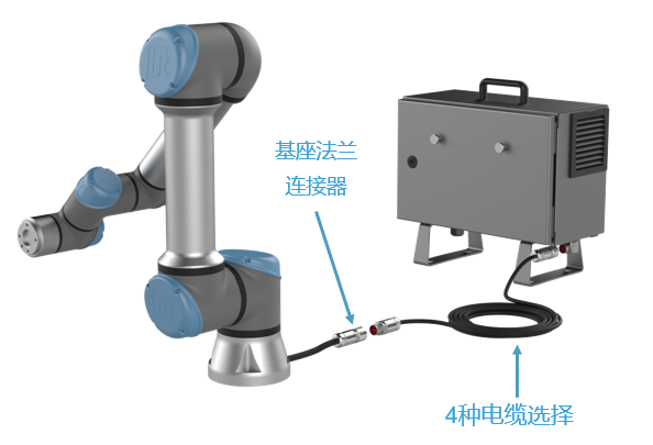 優傲機器人