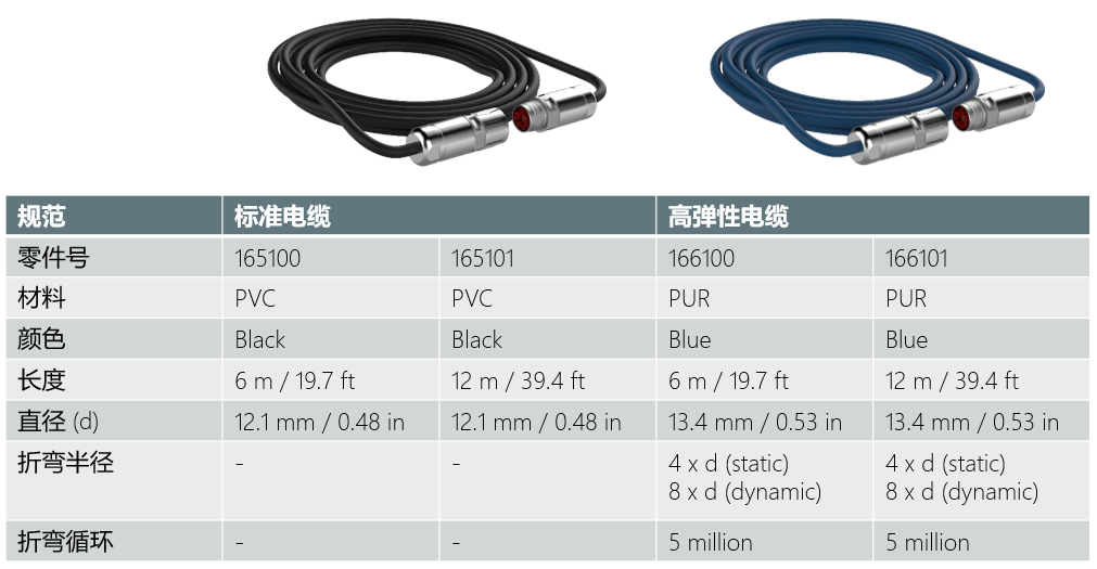 優傲機器人